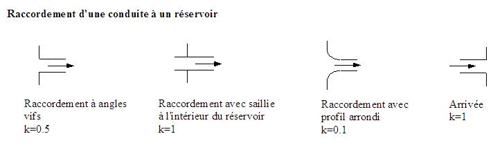 Raccordement